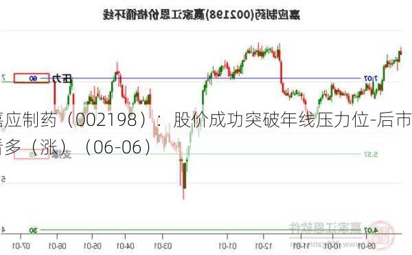 嘉应制药（002198）：股价成功突破年线压力位-后市看多（涨）（06-06）