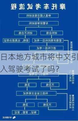 日本地方城市将中文引入驾驶考试了吗？