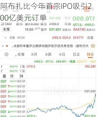 阿布扎比今年首宗IPO吸引200亿美元订单