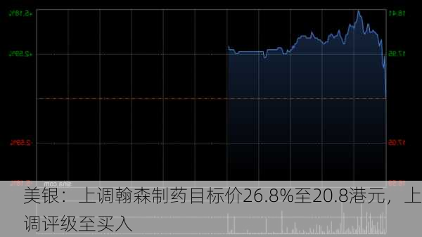 美银：上调翰森制药目标价26.8%至20.8港元，上调评级至买入