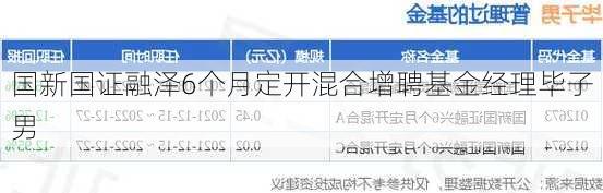 国新国证融泽6个月定开混合增聘基金经理毕子男
