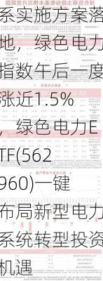 碳足迹管理体系实施方案落地，绿色电力指数午后一度涨近1.5%，绿色电力ETF(562960)一键布局新型电力系统转型投资机遇