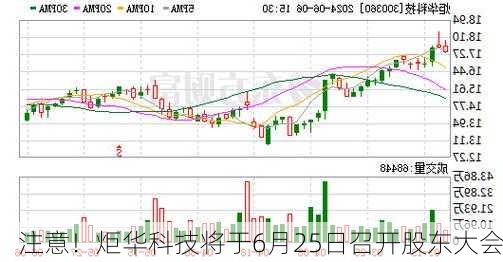 注意！炬华科技将于6月25日召开股东大会