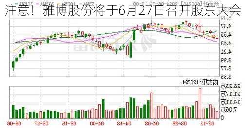 注意！雅博股份将于6月27日召开股东大会