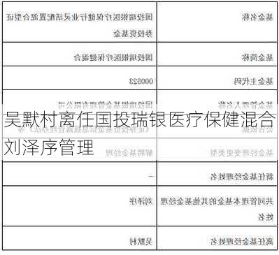 吴默村离任国投瑞银医疗保健混合刘泽序管理