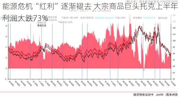 能源危机“红利”逐渐褪去 大宗商品巨头托克上半年利润大跌73%