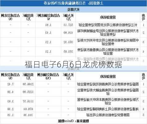 福日电子6月6日龙虎榜数据