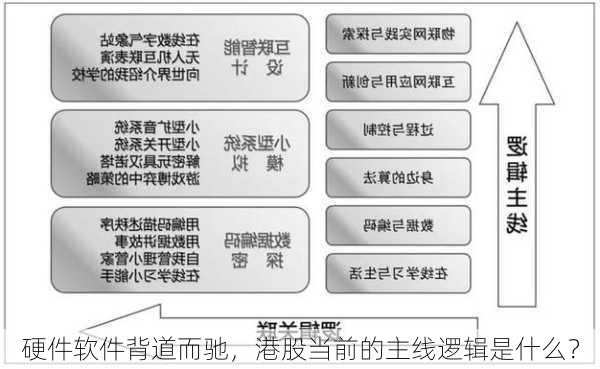 硬件软件背道而驰，港股当前的主线逻辑是什么？