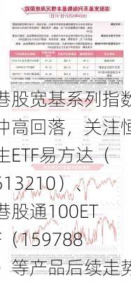 港股宽基系列指数冲高回落，关注恒生ETF易方达（513210）、港股通100ETF（159788）等产品后续走势