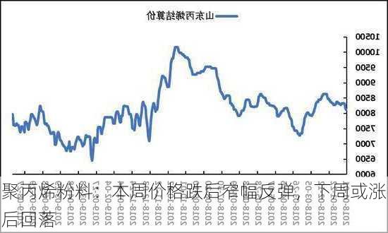 聚丙烯粉料：本周价格跌后窄幅反弹，下周或涨后回落