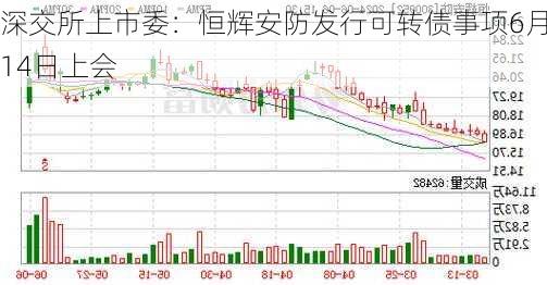 深交所上市委：恒辉安防发行可转债事项6月14日上会