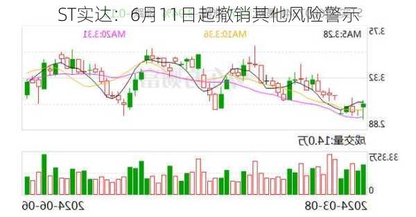 ST实达：6月11日起撤销其他风险警示