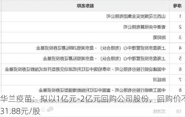华兰疫苗：拟以1亿元-2亿元回购公司股份，回购价不超31.88元/股