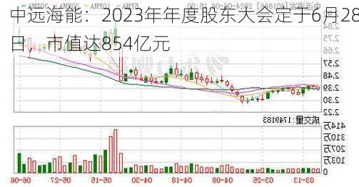 中远海能：2023年年度股东大会定于6月28日，市值达854亿元