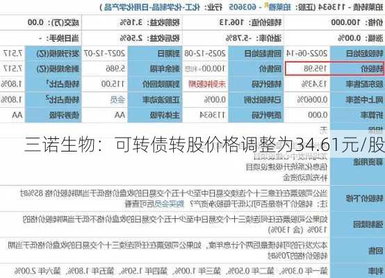 三诺生物：可转债转股价格调整为34.61元/股