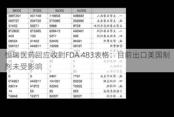 恒瑞医药回应收到FDA 483表格：目前出口美国制剂未受影响