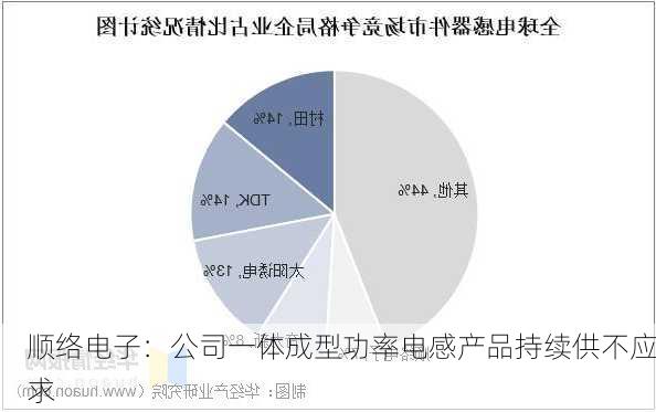 顺络电子：公司一体成型功率电感产品持续供不应求