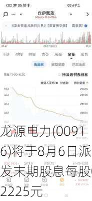 龙源电力(00916)将于8月6日派发末期股息每股0.2225元