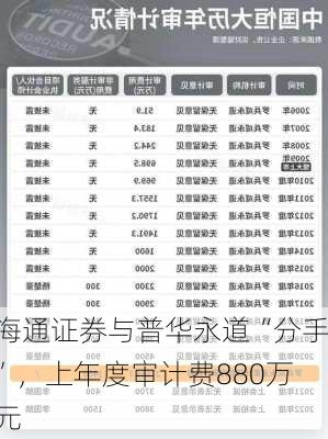 海通证券与普华永道“分手”，上年度审计费880万元