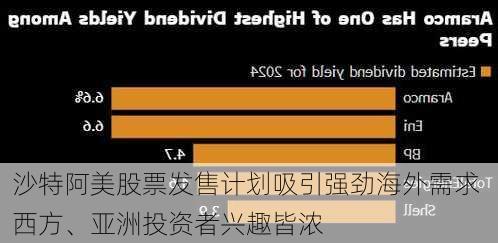 沙特阿美股票发售计划吸引强劲海外需求 西方、亚洲投资者兴趣皆浓