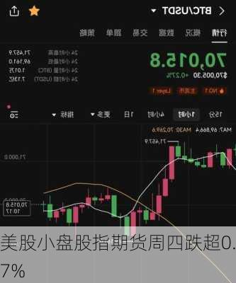 美股小盘股指期货周四跌超0.7%