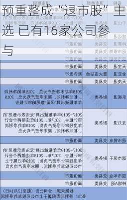 预重整成“退市股”主选 已有16家公司参与