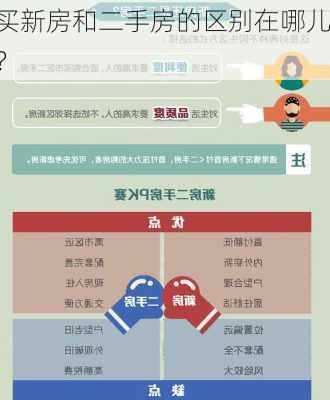 买新房和二手房的区别在哪儿？