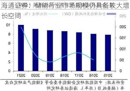 海通证券：储能行业市场规模仍具备较大增长空间