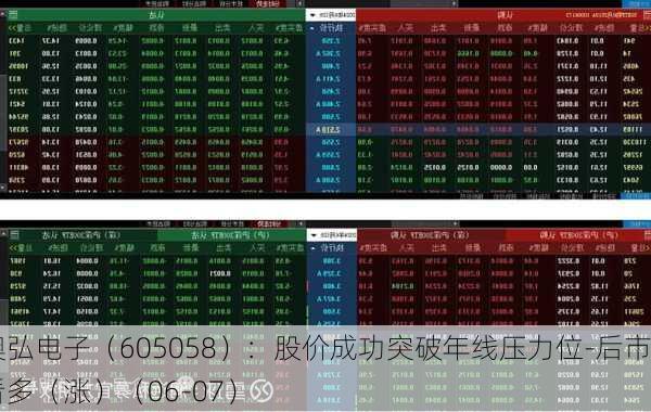 澳弘电子（605058）：股价成功突破年线压力位-后市看多（涨）（06-07）