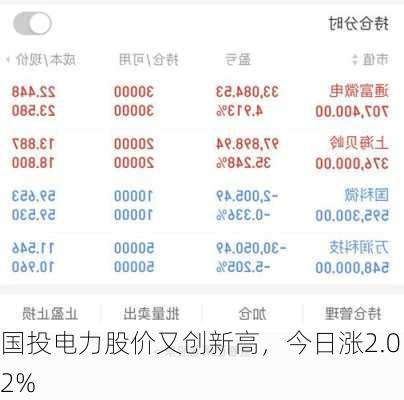 国投电力股价又创新高，今日涨2.02%