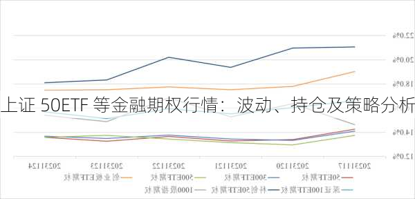 上证 50ETF 等金融期权行情：波动、持仓及策略分析