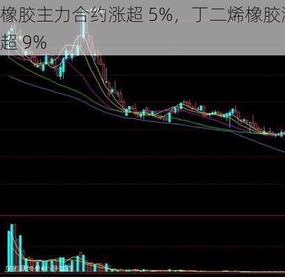 橡胶主力合约涨超 5%，丁二烯橡胶涨超 9%