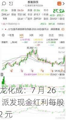 康龙化成：7 月 26 日派发现金红利每股 0.2 元