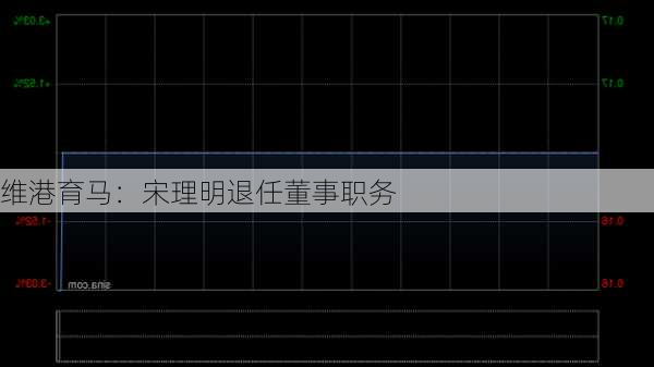 维港育马：宋理明退任董事职务