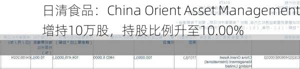 日清食品：China Orient Asset Management增持10万股，持股比例升至10.00%