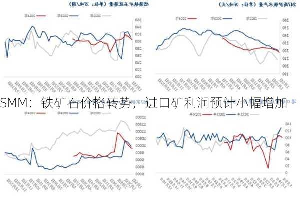 SMM：铁矿石价格转势，进口矿利润预计小幅增加