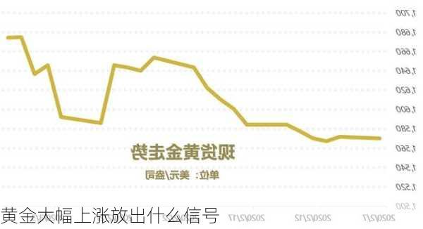 黄金大幅上涨放出什么信号