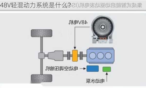 48V轻混动力系统是什么？