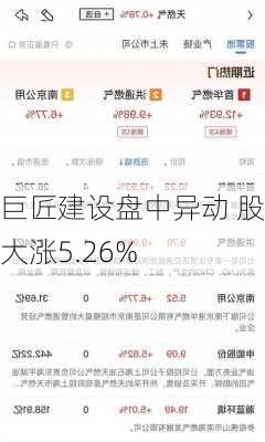 巨匠建设盘中异动 股价大涨5.26%