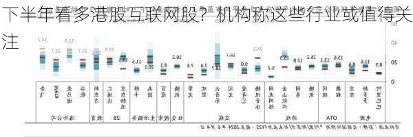 下半年看多港股互联网股？机构称这些行业或值得关注