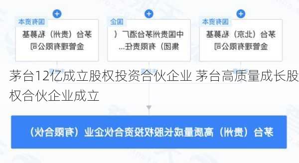 茅台12亿成立股权投资合伙企业 茅台高质量成长股权合伙企业成立