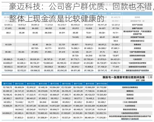 豪迈科技：公司客户群优质、回款也不错，整体上现金流是比较健康的