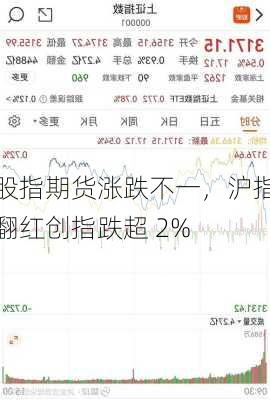 股指期货涨跌不一，沪指翻红创指跌超 2%