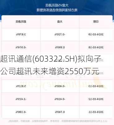 超讯通信(603322.SH)拟向子公司超讯未来增资2550万元