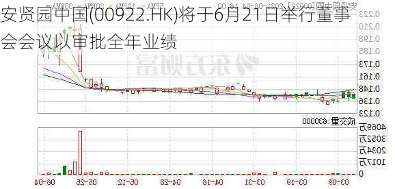 安贤园中国(00922.HK)将于6月21日举行董事会会议以审批全年业绩