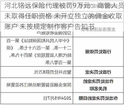 河北铭远保险代理被罚9万元：高管人员未取得任职资格 未开立独立的佣金收取账户 未按规定制作客户告知书