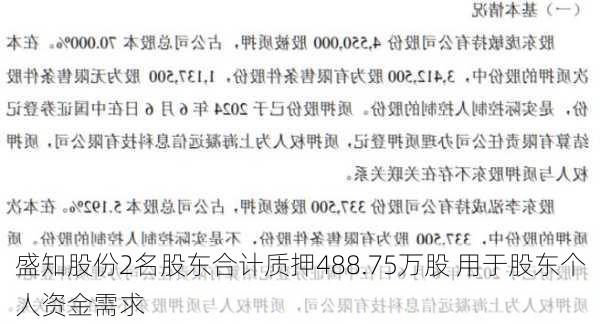 盛知股份2名股东合计质押488.75万股 用于股东个人资金需求