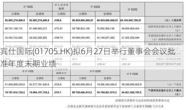 宾仕国际(01705.HK)拟6月27日举行董事会会议批准年度末期业绩