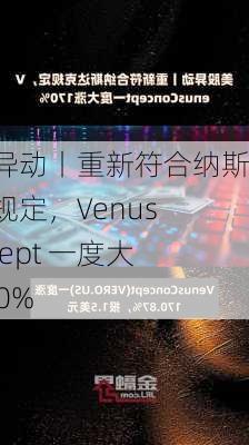 美股异动丨重新符合纳斯达克规定，Venus Concept 一度大涨170%