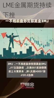 LME金属期货持续下挫